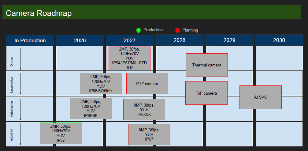 MotionIQ camera roadmap and intelligent sensing