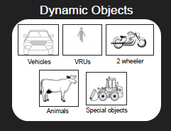 Dynamic Objects